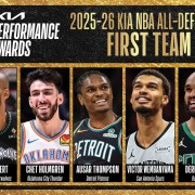 MK体育官方入口-NBA官方公布最佳防守阵容 文班亚马霍姆格伦领衔